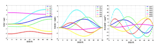 基于精准碰撞检测算法的机械臂避障轨迹规划的图32